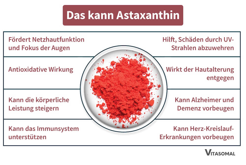 Astaxanthin