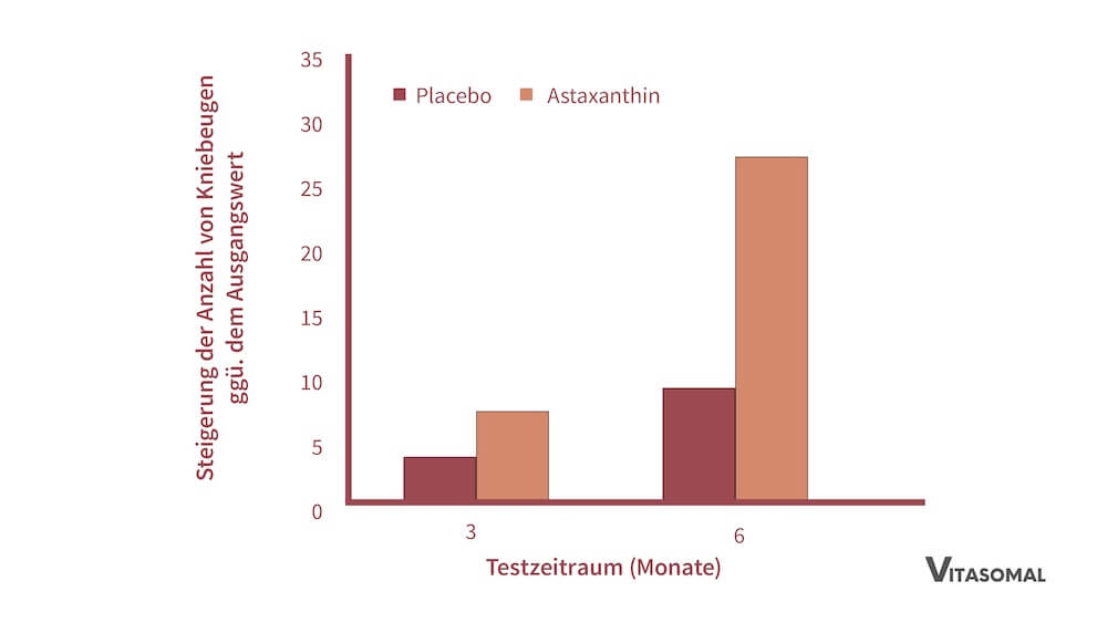 Astaxanthin