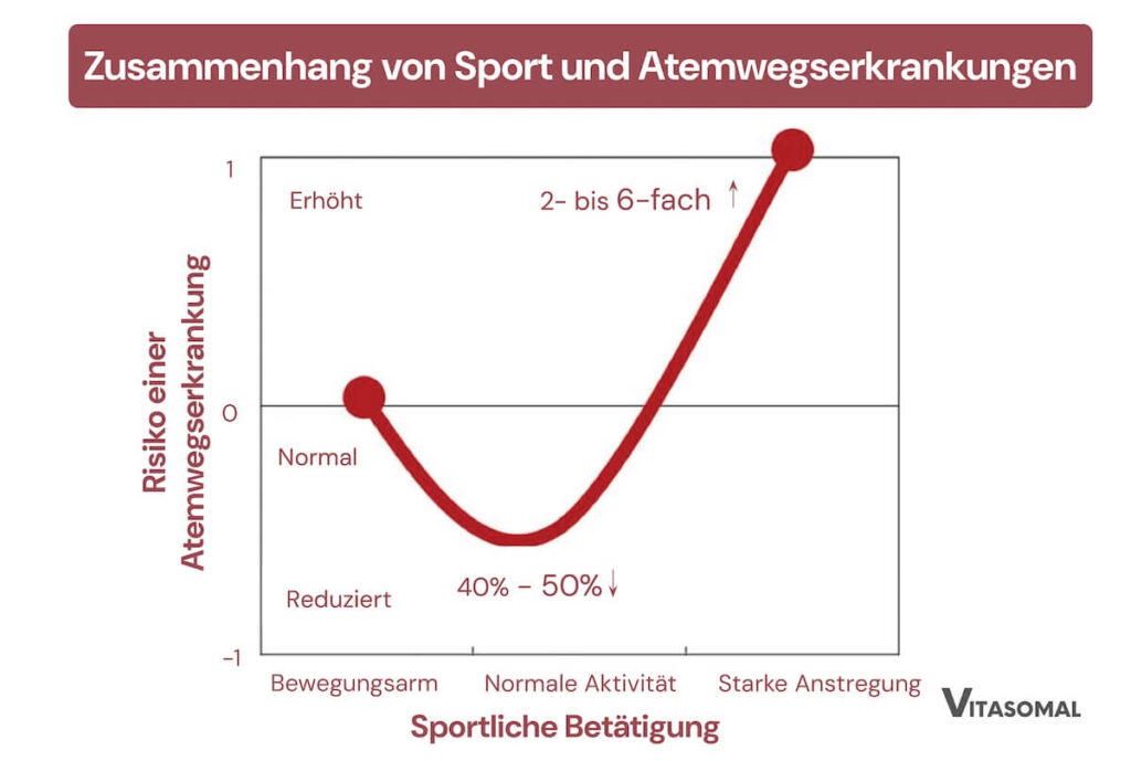 Immunsystem stärken 