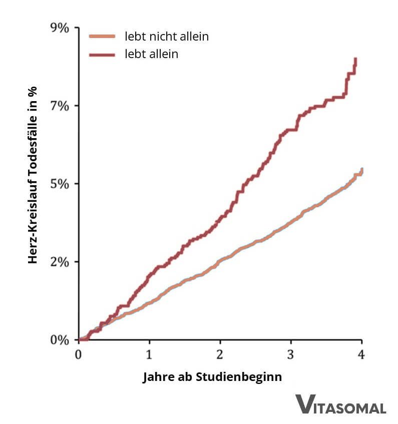 Stress abbauen - Wirkung