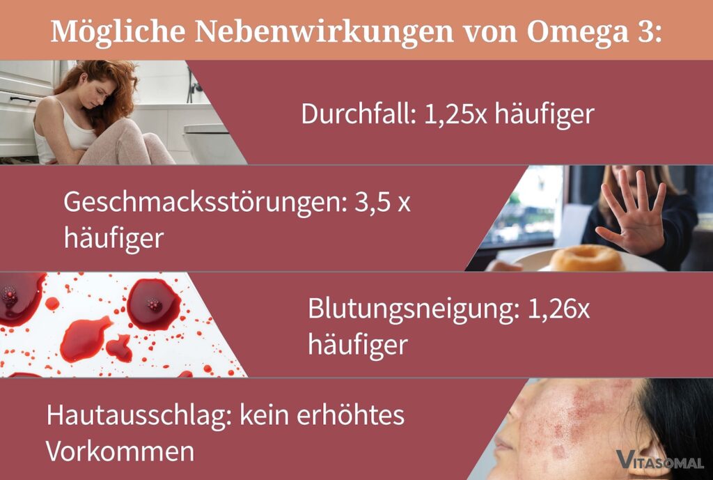 Mögliche Nebenwirkungen von Omega 3
