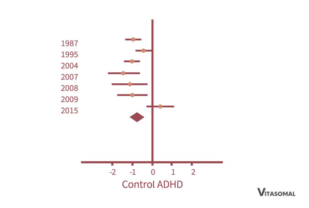 Omega 3 Mangel Psyche ADHS