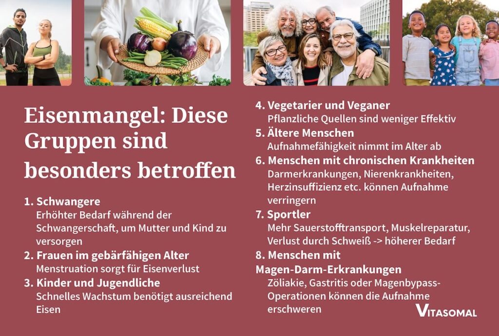 Eisenmangel Diese Gruppen sind besonders betroffen