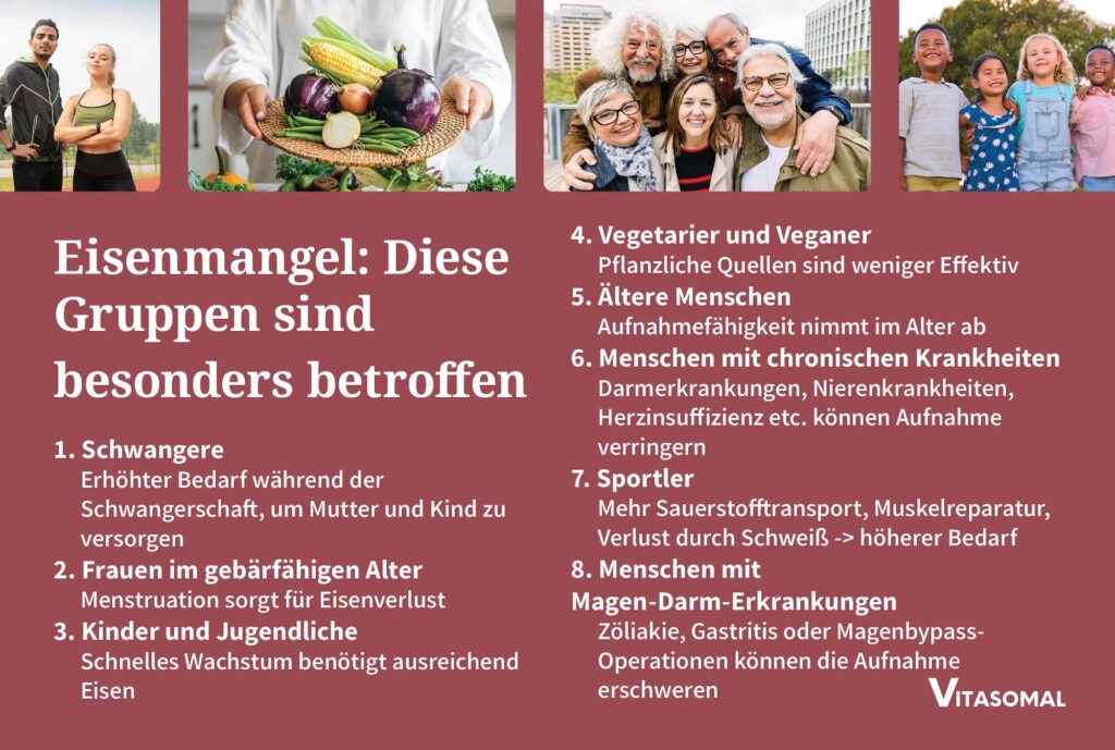 Eisenmangel Schwangerschaft - betroffene Gruppen