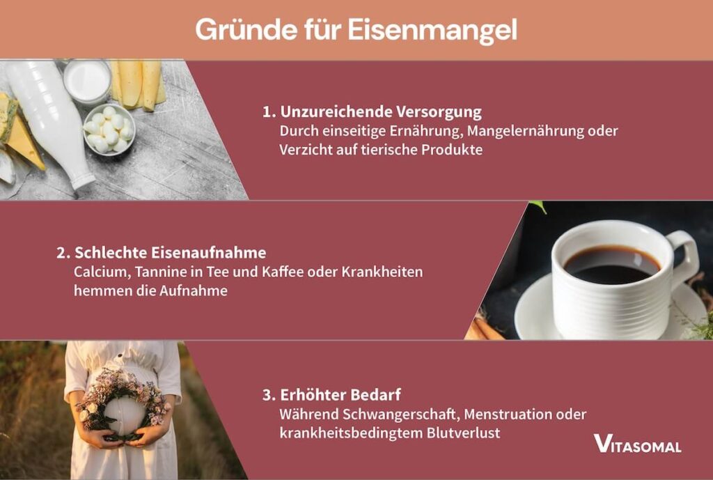 Gründe für Eisenmangel