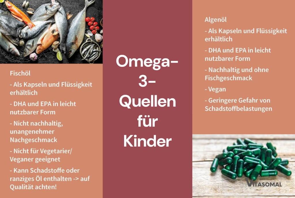 Omega-3-Quellen für Kinder