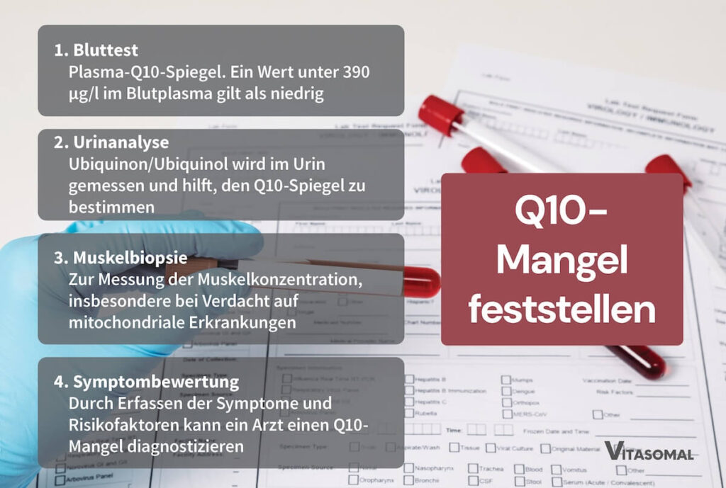 Q10-Mangel feststellen