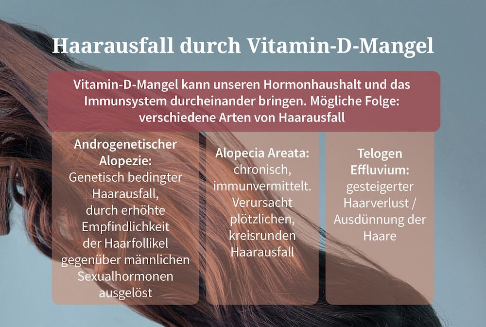 Vitamin D Mangel Haarausfall - Haarausfall durch Vitamin-D-Mangel