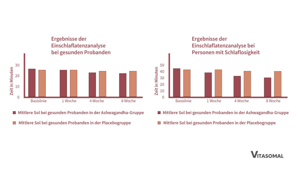 ashwaganda wirkung_wirkung ashwaganda bei schlafstörungen