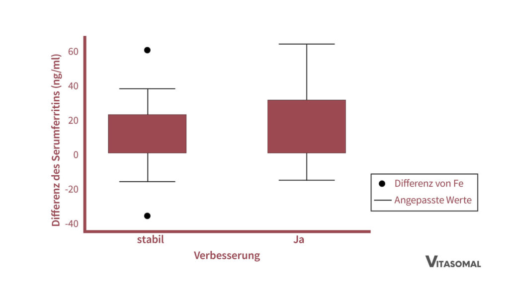 eisenmangel haarausfall_verbesserung haarausfall durch Ferritinspiegel