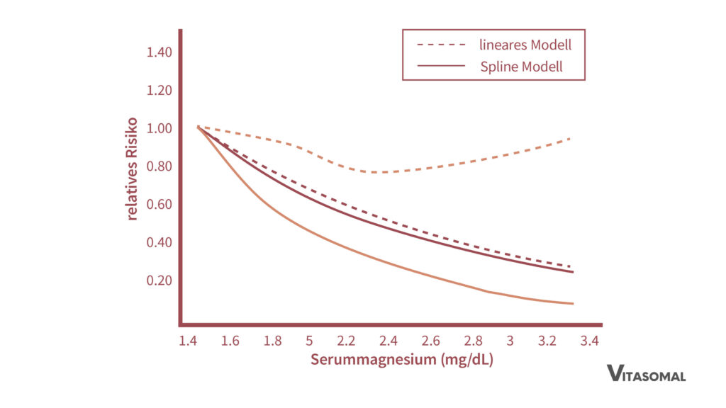 magnesium herz_Magnesiumversorgung und Herzfunktion