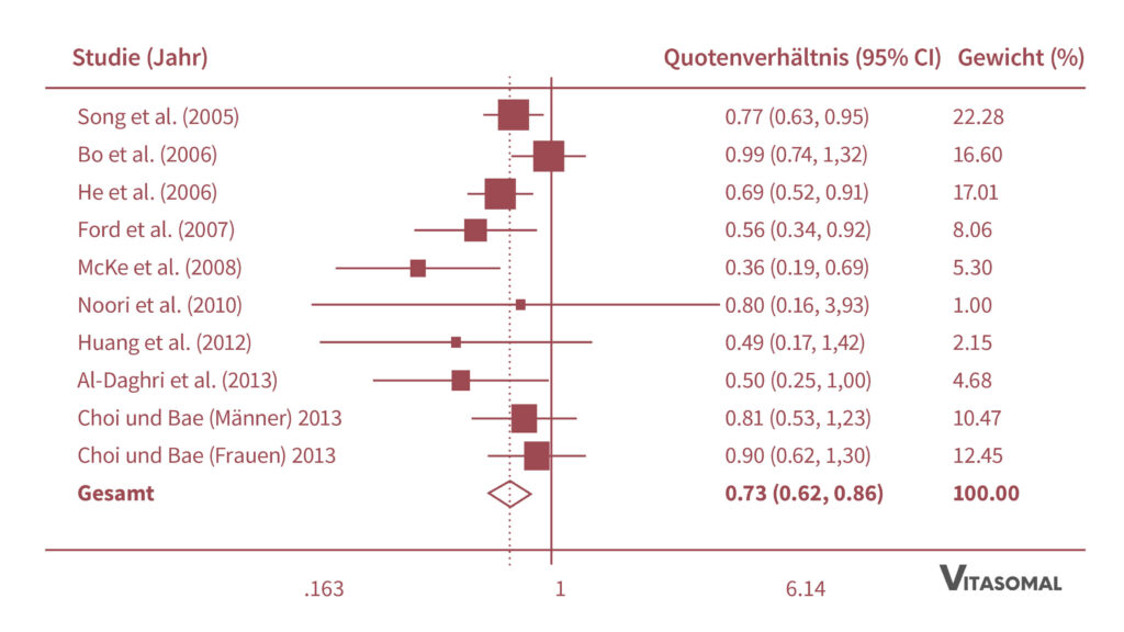 magnesiummangel_magnesiumaufnahme