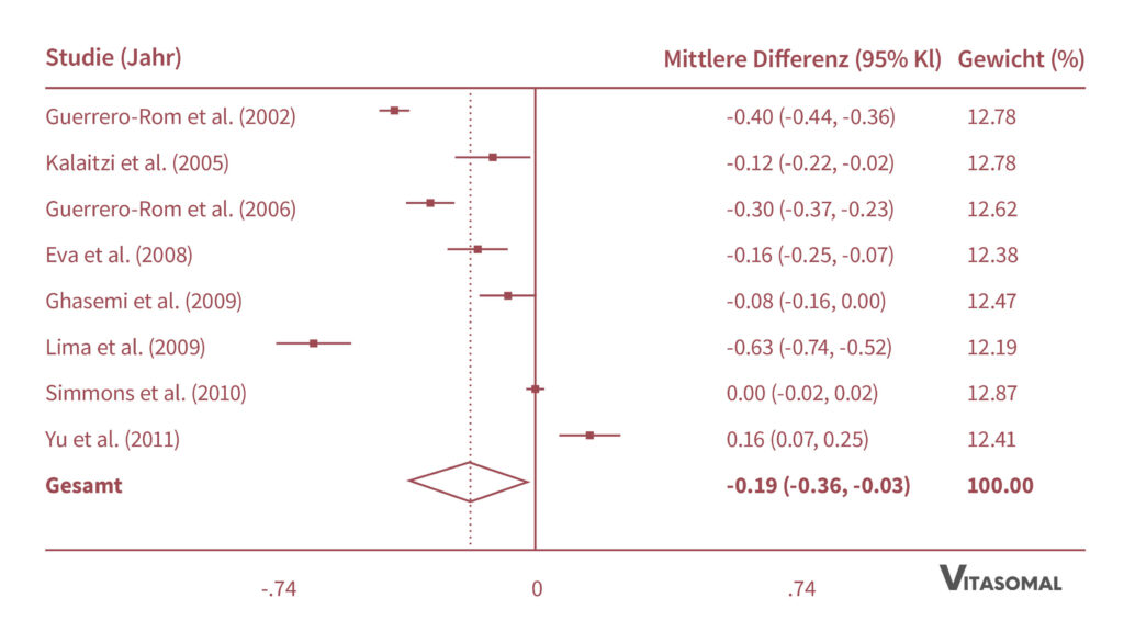 magnesiummangel_magnesiumaufnahme und metabolisches syndrom - inverse verbindung