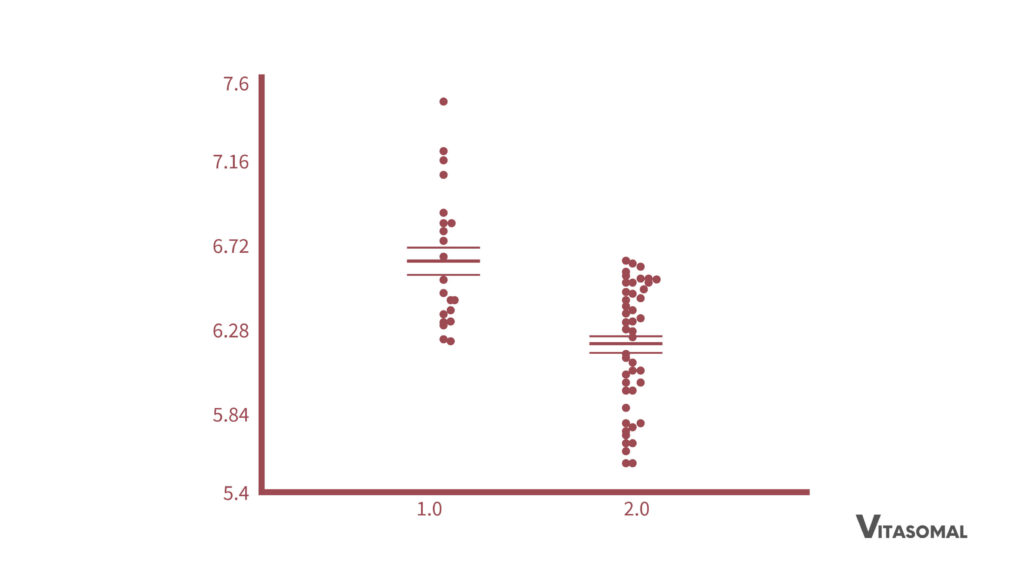 q10 mangel_studie zum zusammenhang von q10 status und ausprägung des chronischen erschöpfungssyndroms