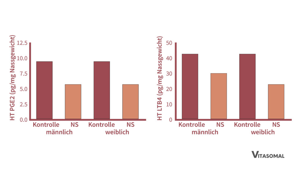 schwarzkümmelöl wirkung_Eintzündungsmarker und schwarzkümmelöl
