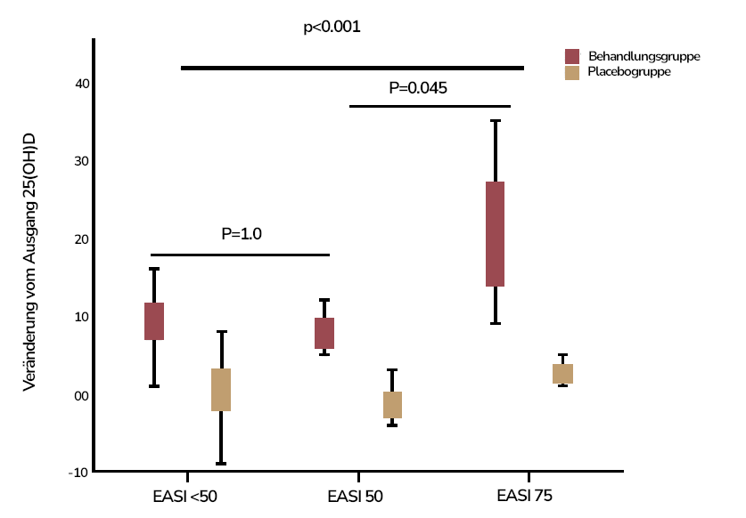 vitamin d mangel bei kindern_veränderung der haut von Kindern bei Vitamin D Supplementierung