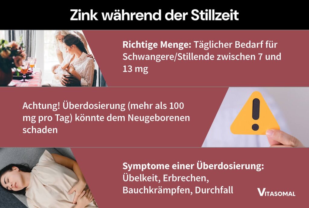 Zink während der Stillzeit
