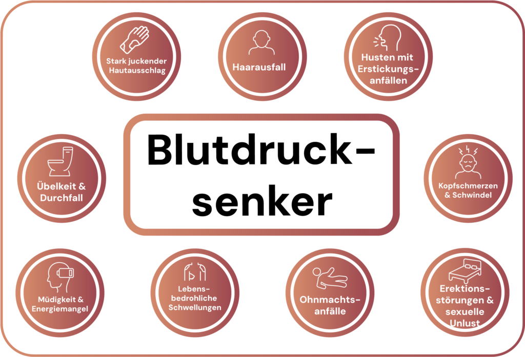 Blutdruck Senker Probleme