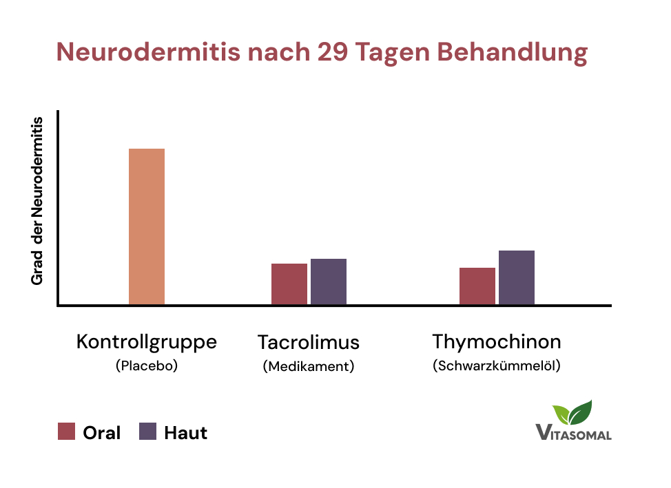 allergie-schwarzkümmelöl-flüssig-neurodermitis